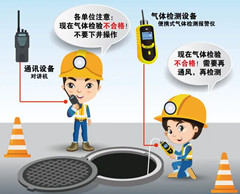 南靖有限空间安全作业操作规程
